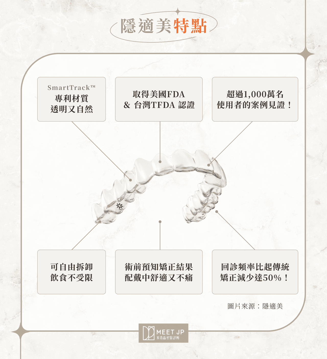 隱適美特點