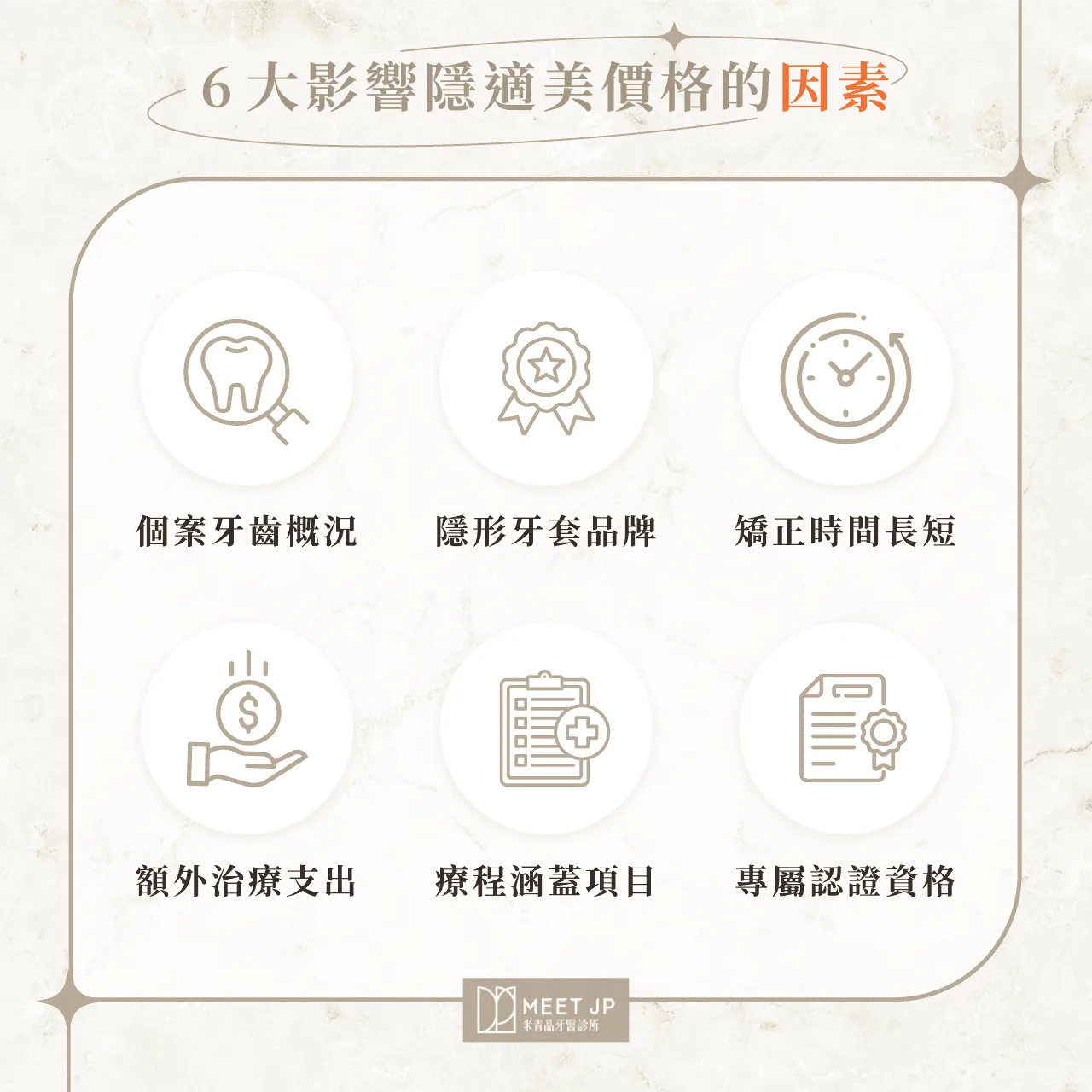 6 大影響隱適美費用高低之因素