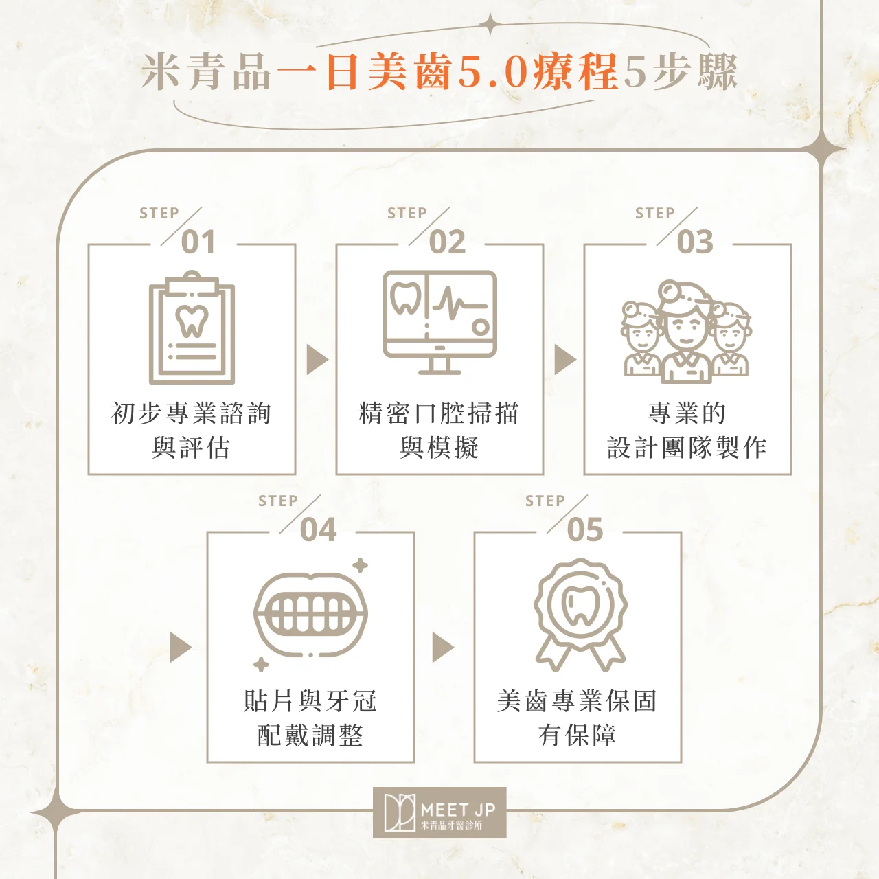 米青品一日美齒5.0療程5步驟