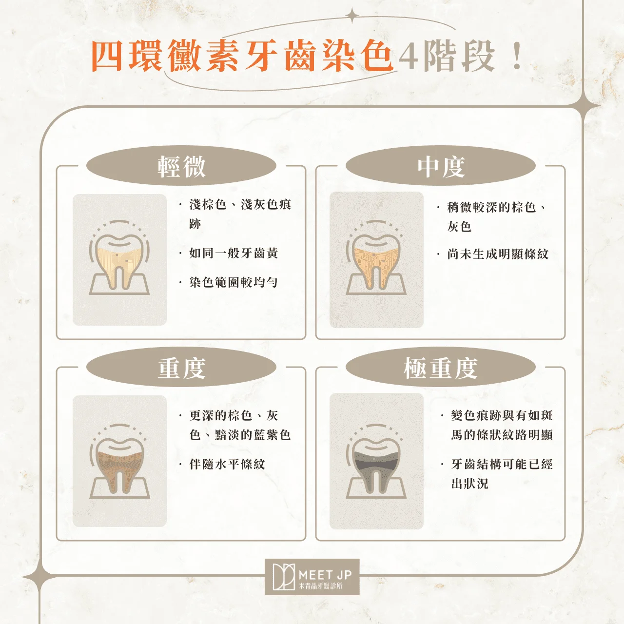 四環黴素牙齒染色4階段